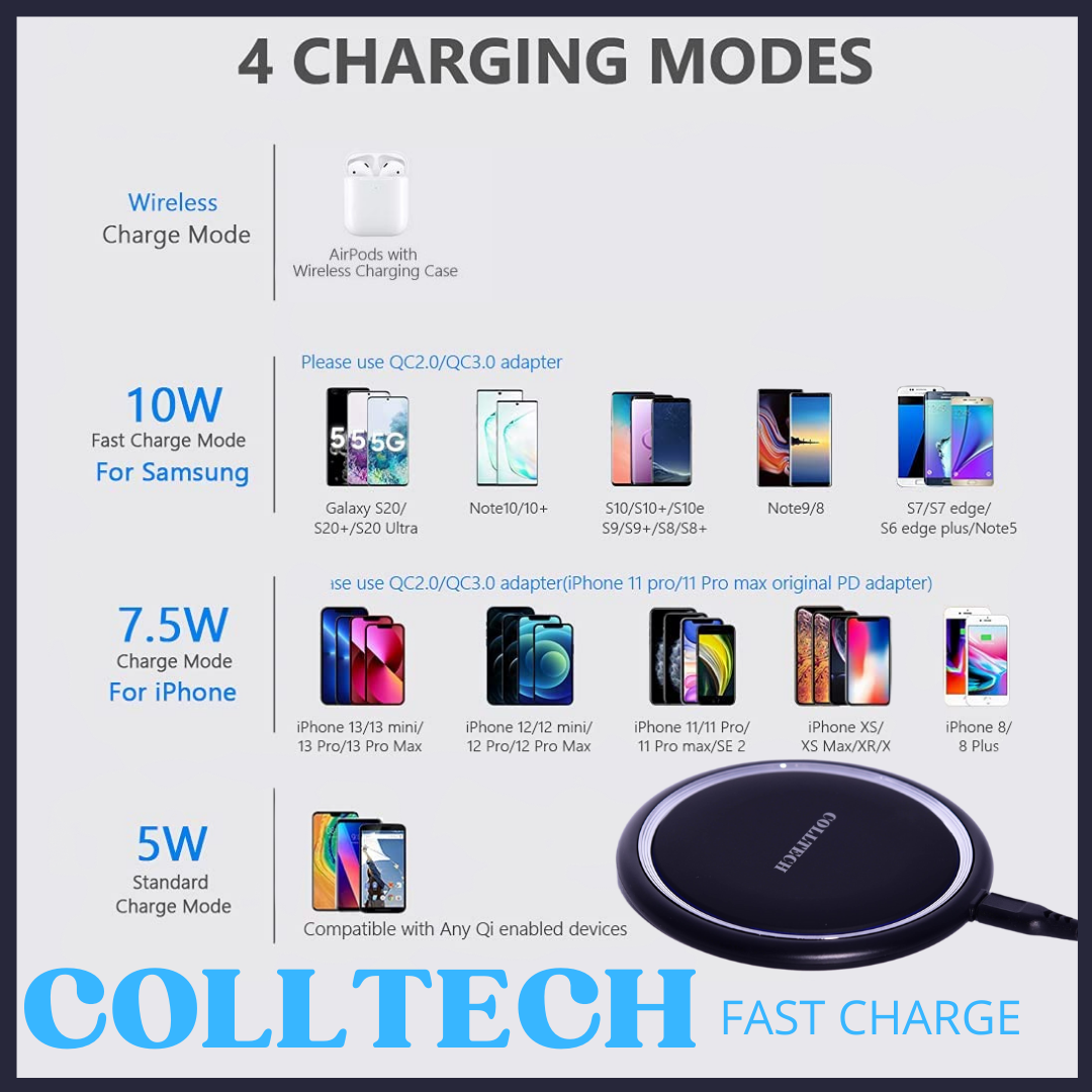 Colltech QI Fast Charge 53 w/ QC3.0 Adapter